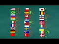 Countryballs School: Map of World Test (Minecraft Animation)
