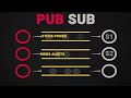 Publisher Subscriber Pattern | Pub Sub | System Design