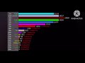 Lucidsigma’s algicosathlon’s scores over time