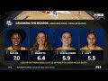 UConn vs Marquette w postgame - 3/8/21 - Big East Championship