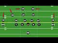 American Football Positions Explained | Offense & Defense