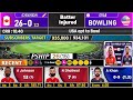 USA vs CANADA MATCH 1 LIVE SCORES | CAN vs USA LIVE | ICC T20 World Cup 2024