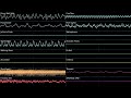 Wistful Wild - Pikmin 2 (High Quality + Oscilloscope)