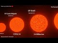 Universe Size Comparison 2023 | 3d Animation Comparison | Real Scale Comparison (60fps)