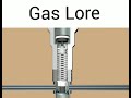 Gas Lore