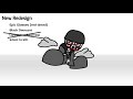 Hank Evolution - Madness Combat  Animation
