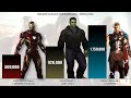 IRON MAN VS HULK VS THOR - POWER LEVELS ( Marvel / MCU Power Levels )