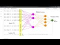 Deep Learning with Python - Binary classification using neural networks - Keras & Tensorflow