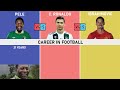 Comparison: Ronaldo vs pele vs Ibrahimovic