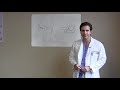 Synovitis & Plica - Orthopedic Surgeon Sugar Land Houston TX