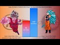 Goku VS Raditz POWER LEVELS Over The Years (DB/DBZ/DBGT/DBS/DBH)