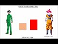 Goku vs Gohan Power Levels - Dragon Ball Z/Super