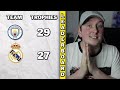 I Takeover Real Madrid For 10 Seasons & Break ALL RECORDS!