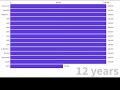 JackSucksAtLife Channels How long did they take to hit 100,000 Subs