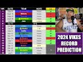 Predicting the 2024 Minnesota Vikings Record Week-by-Week
