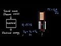 How do Condenser Microphones work? | Electric potential and Capacitance | Physics | Khan Academy