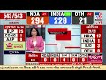 Lok Sabha Election Results 2024 LIVE | લોકસભા ચૂંટણીની મત ગણતરી  LIVE