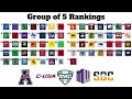Ranking EVERY Group of 5 College Football Team for 2024