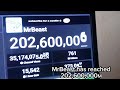 MrBeast has reached 202,600,000M !
