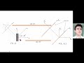 Filtered backprojection (FBP) for image reconstruction: central section theorem, Radon & Fourier