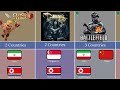 How Many Countries Banned The Same Game | Banned Games from different countries