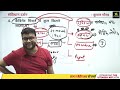 Constitution 50 Top Important Questions | संविधान की यात्रा  | For All Exams By Kumar Gaurav Sir