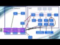 IMS Architecture - From VoLTE perspective