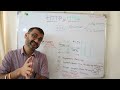 http vs https | How SSL (TLS) encryption works in networking ? (2023)