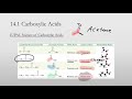 10. Carboxylic Acids and Esters Pt. 1 - Naming Carboxylic Acids (CHEM 1407)