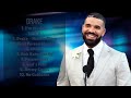Drake-Year's top music roundup-Prime Chart-Toppers Lineup-Embraced