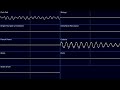 Completion Results - Pikmin 2 (High Quality + Oscilloscope)