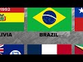 Evolution of ALL South American Flags Over Last 100 Years (1924-2024)