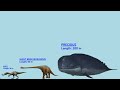 Ice Age Size Comparison - characters & dinosaurs (Remake)