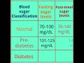 Range of blood sugar level for humans