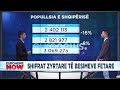 Shqipëria po plaket. Shifrat zyrtare të minoriteteve