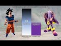 Goku VS Sonic The Hedgehog Characters POWER LEVELS All Forms - DB / DBZ / DBS / SDBH / Sonic
