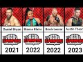 Every WWE Elimination Chamber Match Winners 2002 - 2023