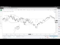 How to trade an Impulse and NOT a correction - by Privolti