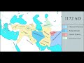 History of Iran/Persia: Every Year