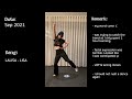 5 year dance progress in 8 minutes + confidence & glow up