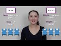 MAY and MIGHT - What's the difference? 5 simple steps