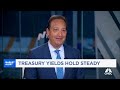 Treasury securities supply will drive up long-term interest rates, says Strategas' Jason Trennert