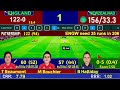 Live : England Women vs New Zealand Women, 1st ODI Match | ENGW vs NZW Live Score And Commentary