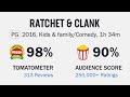 Rotten Tomatoes Score On Ratchet & Clank (2016 Film) In My Eyes