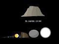 universe size comparison 2024