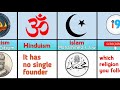 major religion and their founder | प्रमुख धर्म और उनके संस्थापक | #religion | I9SIDER