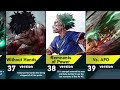 Evolution of Izuku Midoriya (Deku) in My Hero Academia