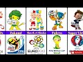 World cup and euro mascots 1966-2024