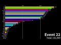 LucidSigma’s Complete Algotriacontatlon Scores Over Time