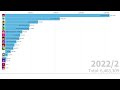 All JackSucksAtLife's Channels - Subscriber Count History (2008-2023)